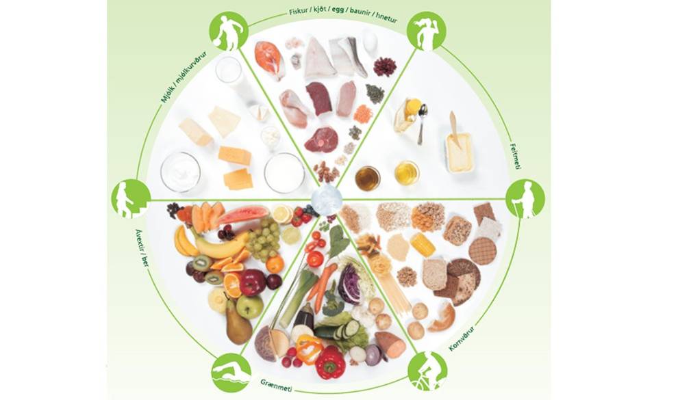 Estas son las pirámides nutricionales de los países más sanos del mundo $!Estas son las pirámides nutricionales de los países más sanos del mundo