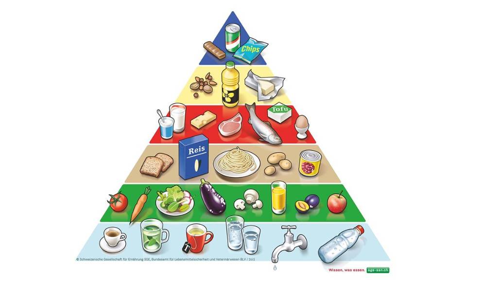 Estas son las pirámides nutricionales de los países más sanos del mundo $!Estas son las pirámides nutricionales de los países más sanos del mundo