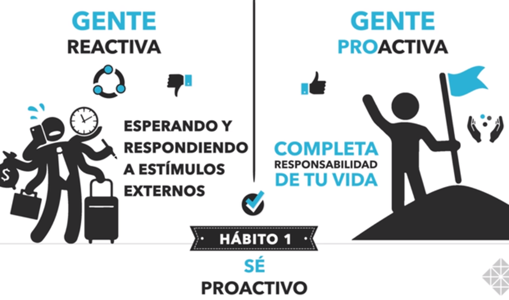 Pasé 24 horas aplicando los hábitos de la gente eficiente y descubrí que mi vida era un caos $!Pasé 24 horas aplicando los hábitos de la gente eficiente y descubrí que mi vida era un caos