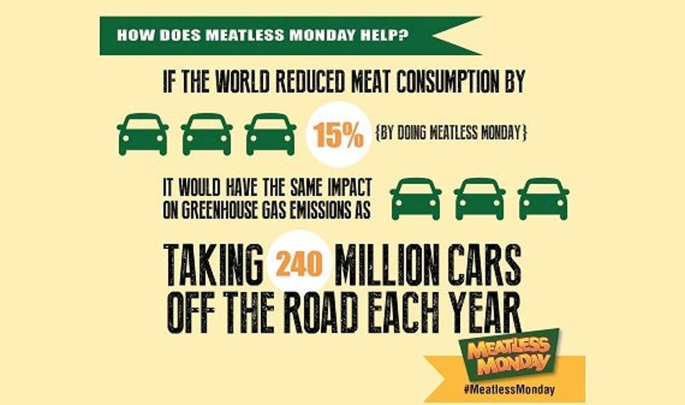 meatlessmonday-reducetarianismo-codigo-nuevo $!meatlessmonday-reducetarianismo-codigo-nuevo