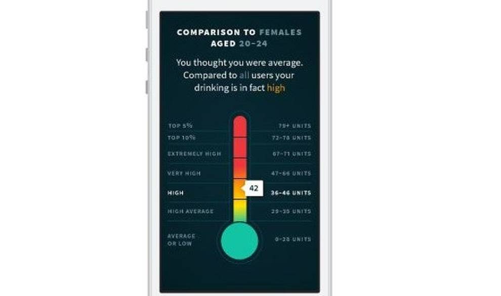 Con esta app puedes calcular cuánto bebes y saber si se te está yendo de las manos $!Con esta app puedes calcular cuánto bebes y saber si se te está yendo de las manos