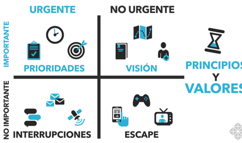 Pasé 24 horas aplicando los hábitos de la gente eficiente y descubrí que mi vida era un caos $!Pasé 24 horas aplicando los hábitos de la gente eficiente y descubrí que mi vida era un caos