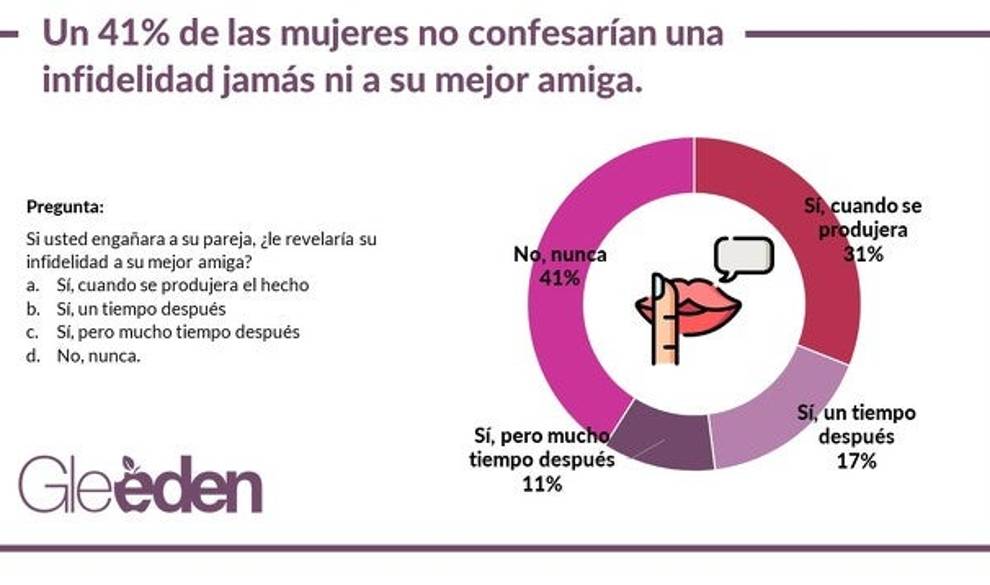 Jamás confesarán unos cuernos y otros secretos de las mujeres infieles $!Jamás confesarán unos cuernos y otros secretos de las mujeres infieles