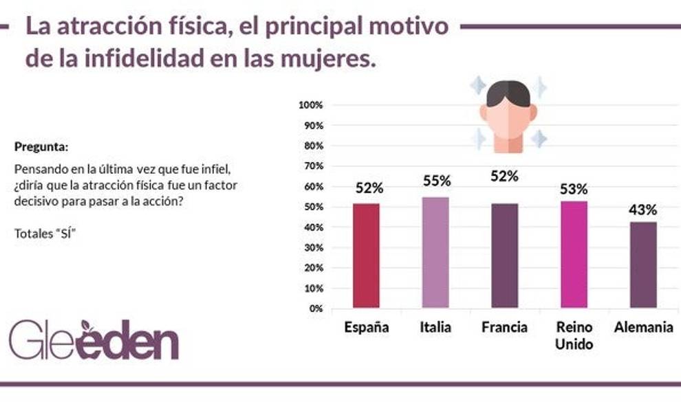 Jamás confesarán unos cuernos y otros secretos de las mujeres infieles $!Jamás confesarán unos cuernos y otros secretos de las mujeres infieles
