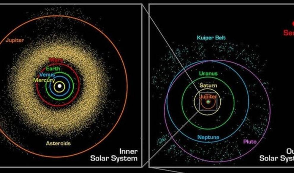 El planeta invisible del Sistema Solar que los científicos no logran encontrar $!El planeta invisible del Sistema Solar que los científicos no logran encontrar