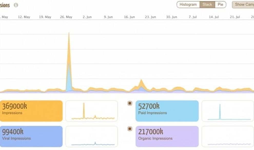 Social Elephants: Empieza Ya A Ganar Dinero Con Las Redes Sociales De Tu Empresa $!Social Elephants: Empieza Ya A Ganar Dinero Con Las Redes Sociales De Tu Empresa