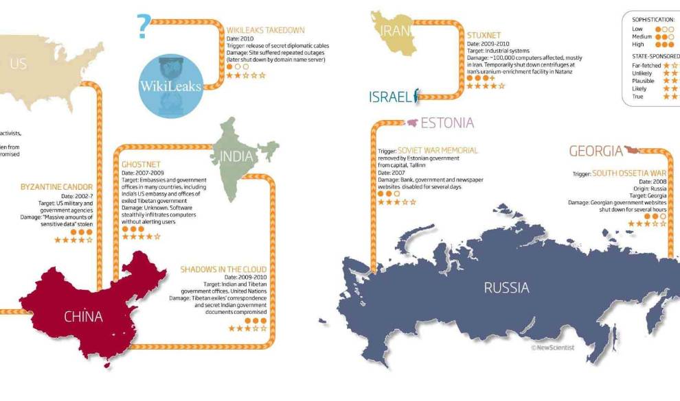 La Próxima Guerra Mundial Será Cibernética $!La Próxima Guerra Mundial Será Cibernética