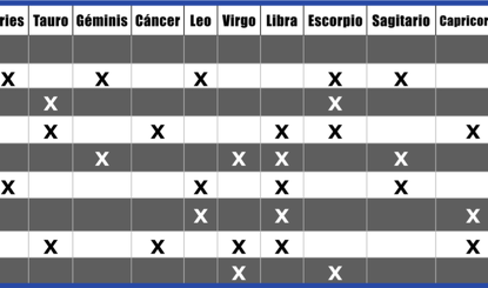 Las 9 formas en las que se puede vivir el amor según tu signo del zodiaco $!Las 9 formas en las que se puede vivir el amor según tu signo del zodiaco