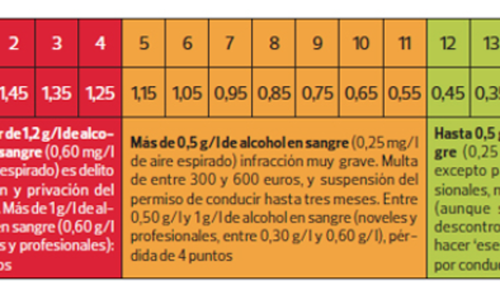 Los ‘blackouts’ o por qué tu cerebro es incapaz de recordar una noche de borrachera $!Los ‘blackouts’ o por qué tu cerebro es incapaz de recordar una noche de borrachera