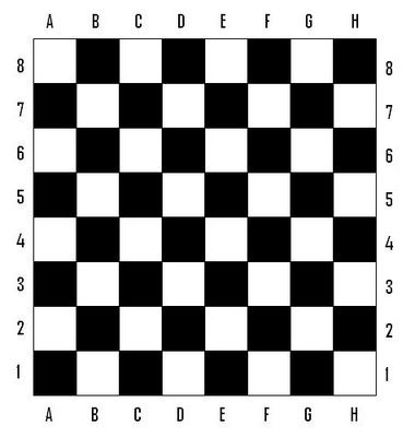 tablero, ajedrez, reto, Código Nuevo Un tablero, para visualizar el juego $!tablero, ajedrez, reto, Código Nuevo Un tablero, para visualizar el juego