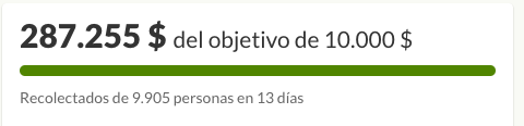 Una mujer recauda 287.000 dólares para el sin techo que la ayudó cuando estaba en apuros $!Una mujer recauda 287.000 dólares para el sin techo que la ayudó cuando estaba en apuros