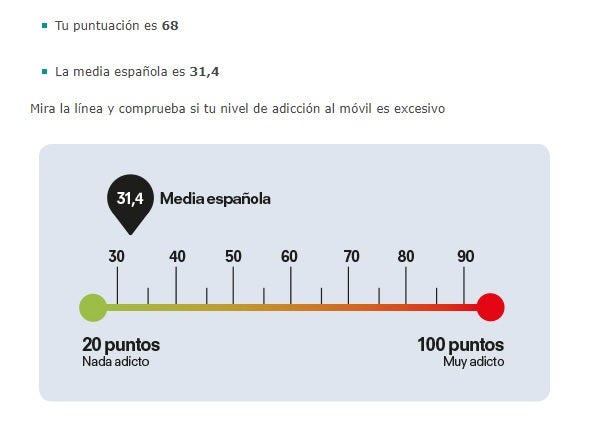 $!He pasado 24 horas sin móvil para ver si tengo una adicción a las redes sociales