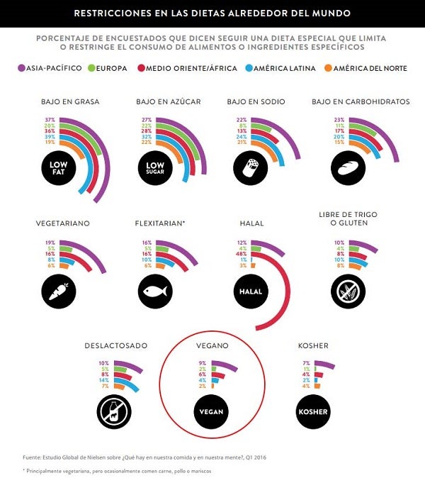 $!nielsen-veganismo-codigo-nuevo