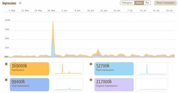 Social Elephants: Empieza Ya A Ganar Dinero Con Las Redes Sociales De Tu Empresa $!Social Elephants: Empieza Ya A Ganar Dinero Con Las Redes Sociales De Tu Empresa