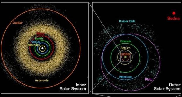 El planeta invisible del Sistema Solar que los científicos no logran encontrar $!El planeta invisible del Sistema Solar que los científicos no logran encontrar