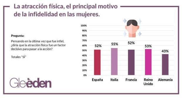 Jamás confesarán unos cuernos y otros secretos de las mujeres infieles $!Jamás confesarán unos cuernos y otros secretos de las mujeres infieles