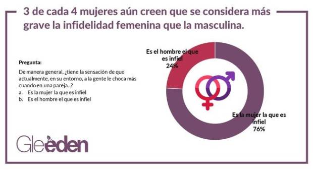 Jamás confesarán unos cuernos y otros secretos de las mujeres infieles $!Jamás confesarán unos cuernos y otros secretos de las mujeres infieles