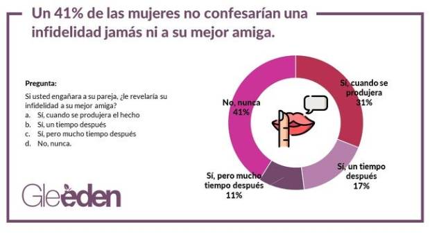 Jamás confesarán unos cuernos y otros secretos de las mujeres infieles $!Jamás confesarán unos cuernos y otros secretos de las mujeres infieles