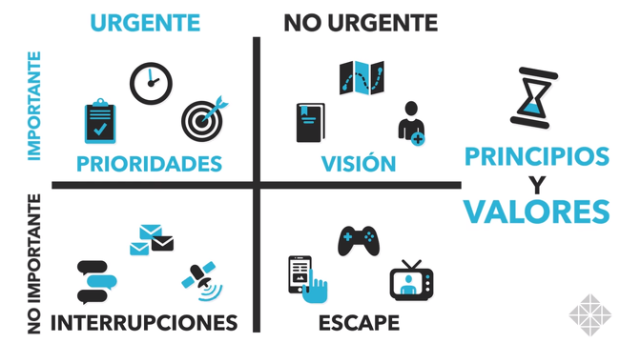 Pasé 24 horas aplicando los hábitos de la gente eficiente y descubrí que mi vida era un caos $!Pasé 24 horas aplicando los hábitos de la gente eficiente y descubrí que mi vida era un caos