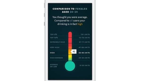 $!Con esta app puedes calcular cuánto bebes y saber si se te está yendo de las manos