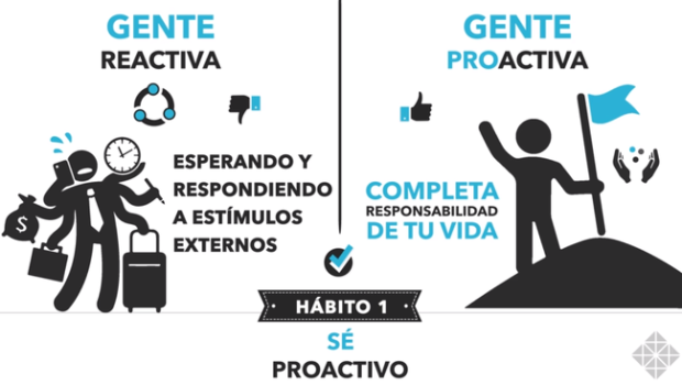 Pasé 24 horas aplicando los hábitos de la gente eficiente y descubrí que mi vida era un caos $!Pasé 24 horas aplicando los hábitos de la gente eficiente y descubrí que mi vida era un caos