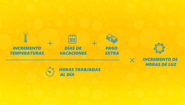 Hoy es el Yellow Day, el día más feliz del año $!Hoy es el Yellow Day, el día más feliz del año