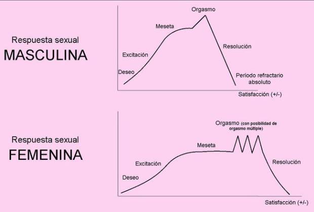 El multiorgasmo está a tu alcance con estas técnicas avanzadas $!El multiorgasmo está a tu alcance con estas técnicas avanzadas