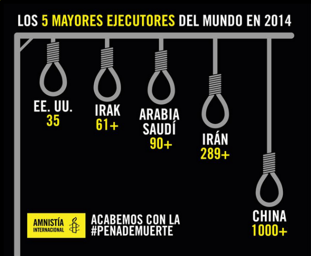 La Pena De Muerte En El Mundo $!La Pena De Muerte En El Mundo