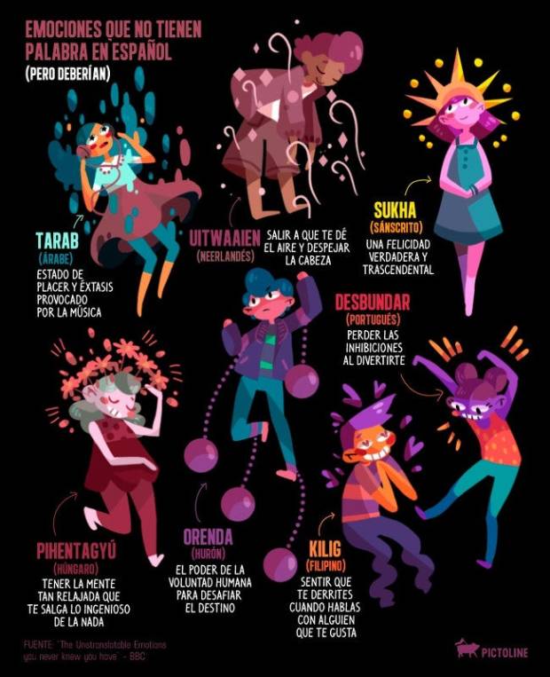 Diccionario de la palabras exóticas que ojalá tuviéramos en nuestro idioma $!Diccionario de la palabras exóticas que ojalá tuviéramos en nuestro idioma