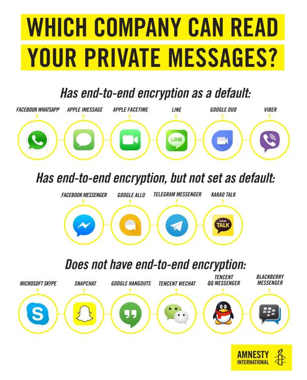 Dime Desde Qué App Me Escribes Y Te Diré Si Tu Privacidad Está A Salvo $!Dime Desde Qué App Me Escribes Y Te Diré Si Tu Privacidad Está A Salvo