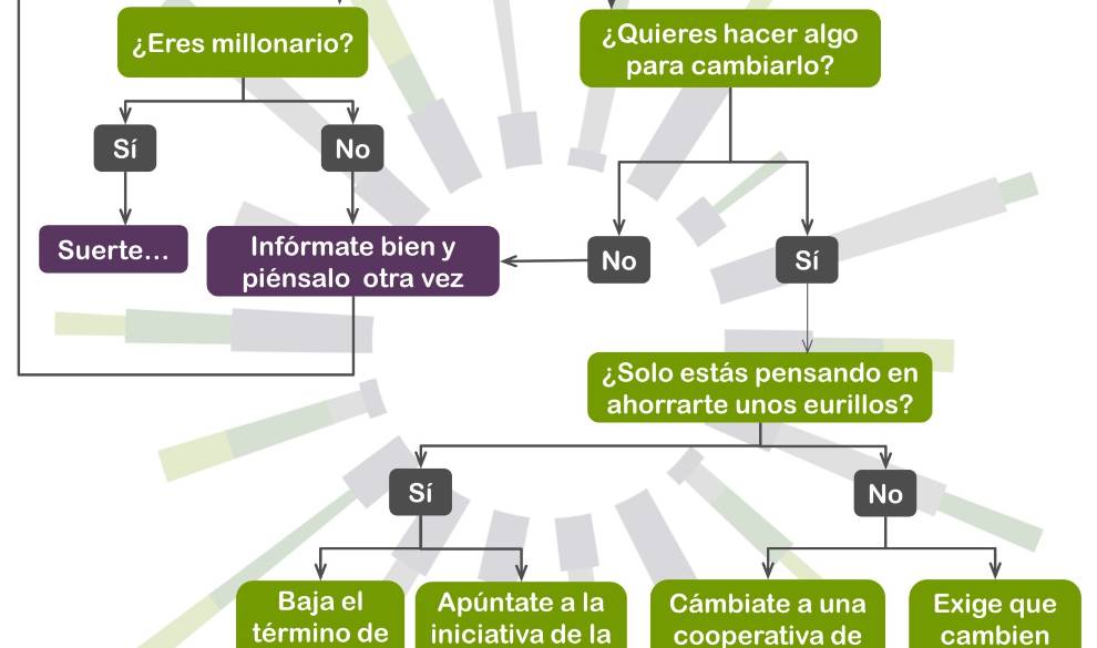 Esta cooperativa de energías renovables te hace ahorrar y evita que te timen $!Esta cooperativa de energías renovables te hace ahorrar y evita que te timen