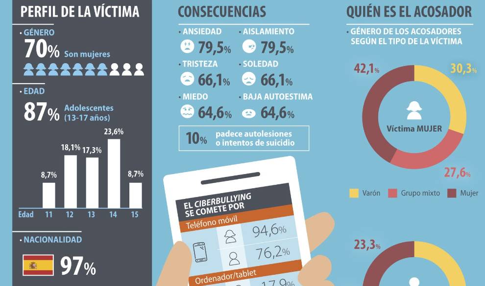 Probé la red social This Crush para ver si mis contactos de Facebook me acosaban $!Probé la red social This Crush para ver si mis contactos de Facebook me acosaban