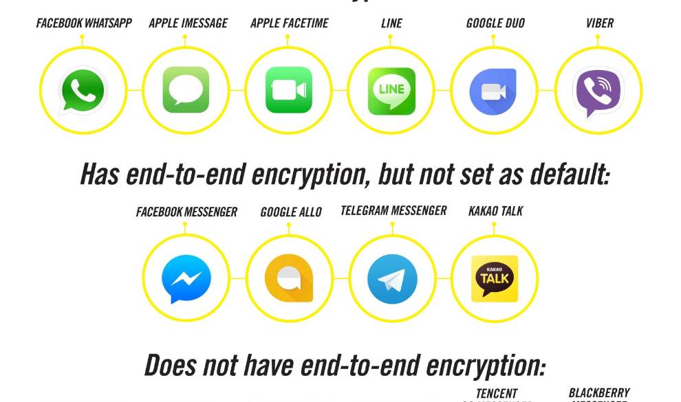 Dime Desde Qué App Me Escribes Y Te Diré Si Tu Privacidad Está A Salvo $!Dime Desde Qué App Me Escribes Y Te Diré Si Tu Privacidad Está A Salvo