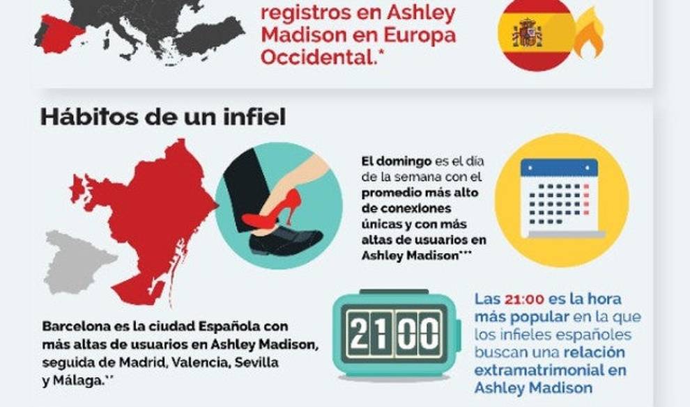Los españoles somos los más infieles de Europa $!Los españoles somos los más infieles de Europa