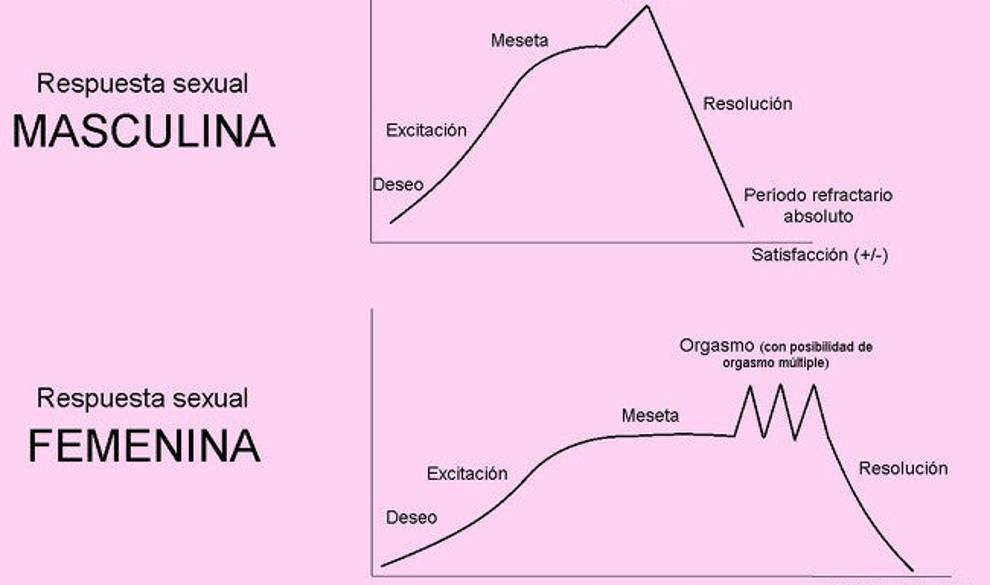 El multiorgasmo está a tu alcance con estas técnicas avanzadas $!El multiorgasmo está a tu alcance con estas técnicas avanzadas