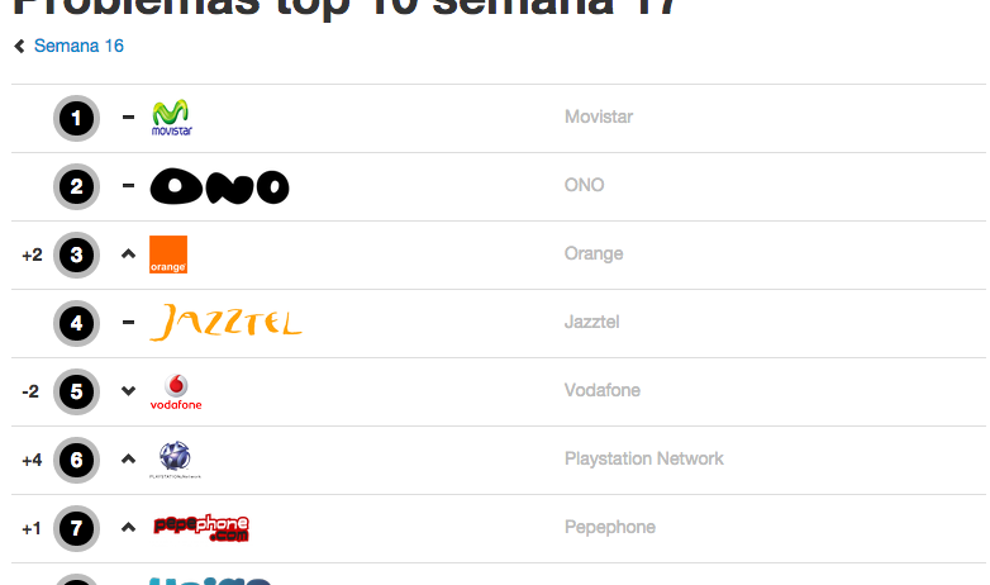 Los Pecados De Movistar Que No Verás En Las Noticias $!Los Pecados De Movistar Que No Verás En Las Noticias