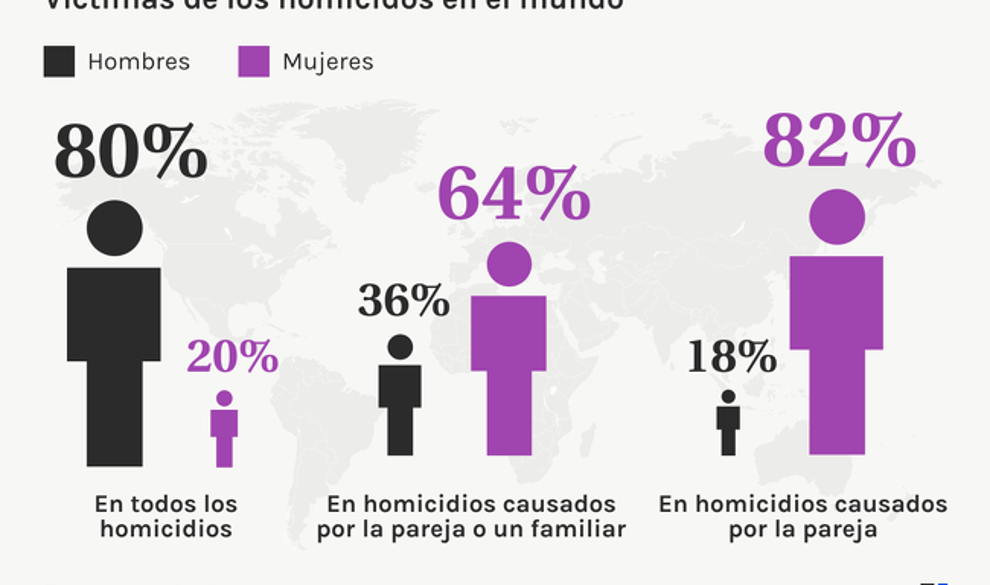 4 datos para responder a los cuñaos este 8M $!4 datos para responder a los cuñaos este 8M