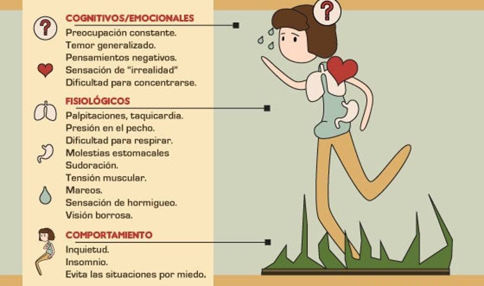 Una joven que tiene ataques de pánico te explica cómo convivir con ellos $!Una joven que tiene ataques de pánico te explica cómo convivir con ellos
