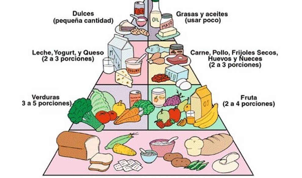 La pirámide nutricional y la gran mentira de la vida saludable $!La pirámide nutricional y la gran mentira de la vida saludable
