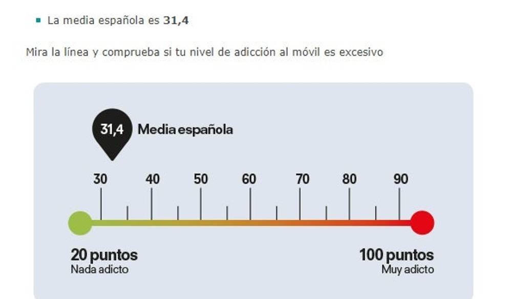 He pasado 24 horas sin móvil para ver si tengo una adicción a las redes sociales $!He pasado 24 horas sin móvil para ver si tengo una adicción a las redes sociales