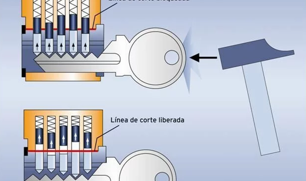 Analizamos el peligro real de los tutoriales de Youtube que te enseñan a abrir cerraduras $!Analizamos el peligro real de los tutoriales de Youtube que te enseñan a abrir cerraduras