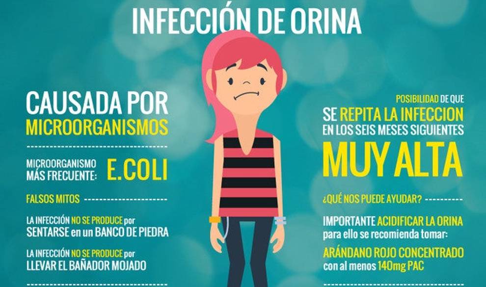 Por qué es tan típico pillar infección de orina después del sexo $!Por qué es tan típico pillar infección de orina después del sexo