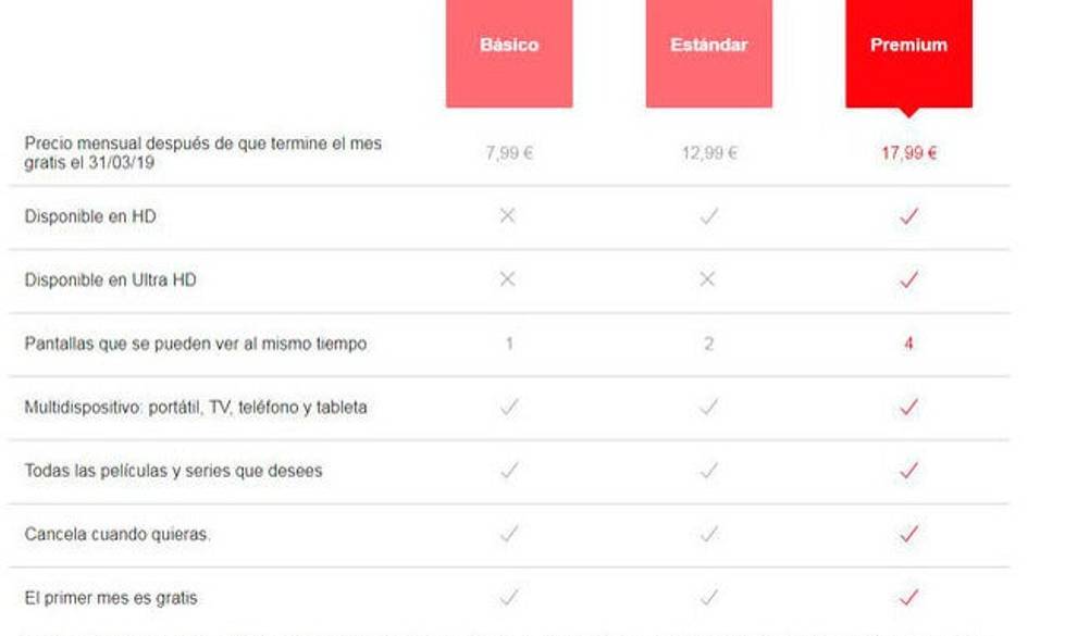 Netflix nos ha convertido en adictos y ahora planea subir sus precios $!Netflix nos ha convertido en adictos y ahora planea subir sus precios