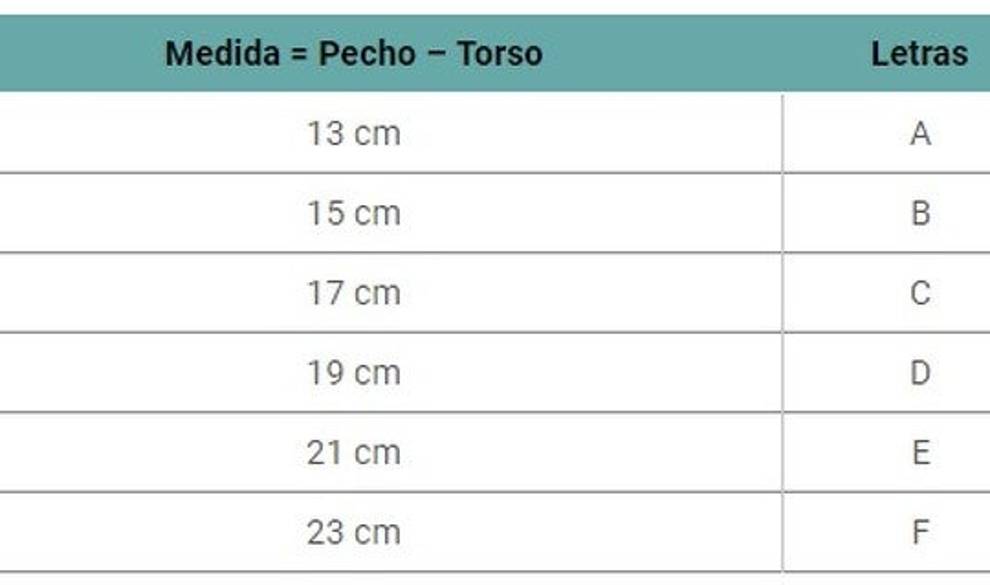 Cómo tu talla sujetador: que descubras que llevas años equivocada