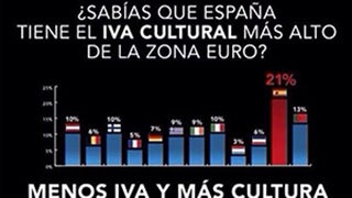 $!Las Consecuencias Que Ha Tenido El Aumento Del IVA Cultural