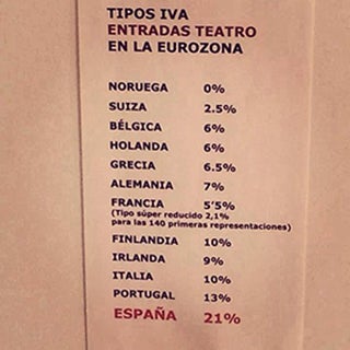 $!Las Consecuencias Que Ha Tenido El Aumento Del IVA Cultural