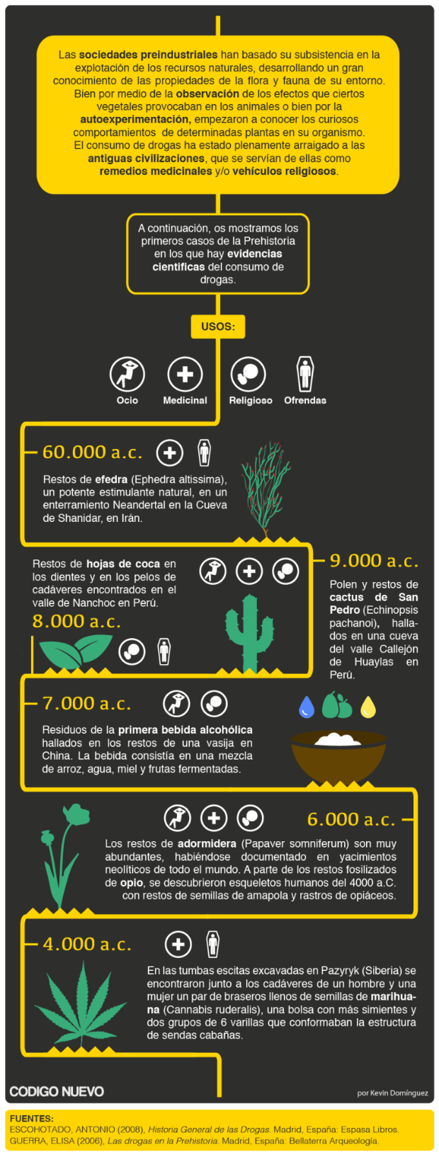 $!Infografía Historia de las drogas (Prehistoria) - Código Nuevo