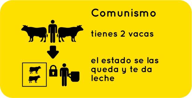$!Los Sistemas Económicos Y Políticos Explicados Con Vacas