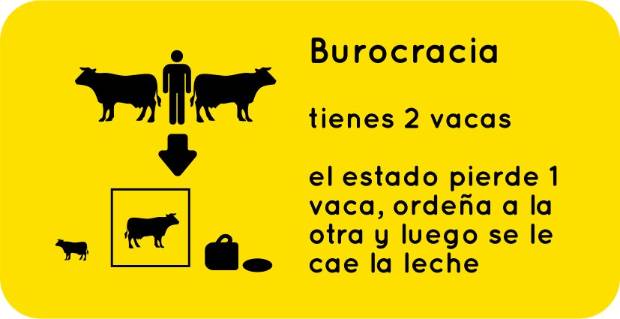 $!Los Sistemas Económicos Y Políticos Explicados Con Vacas