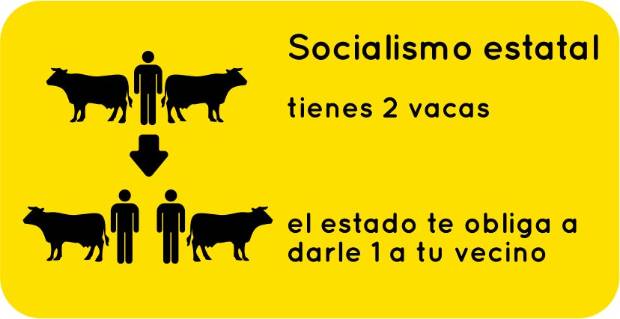 $!Los Sistemas Económicos Y Políticos Explicados Con Vacas